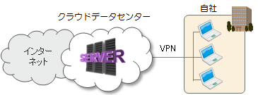 cloud data center