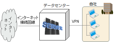 data center